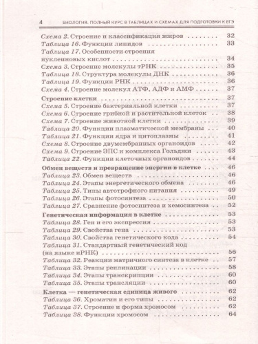 Биология ЕГЭ 10-11 классы. Полный курс в таблицах и схемах