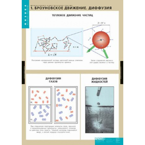 Таблицы Молекулярно-кинетическая теория (10 таблиц)