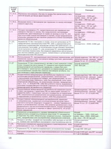 ПДД. Новая таблица штрафов с комментариями на 01.03.2024 года.