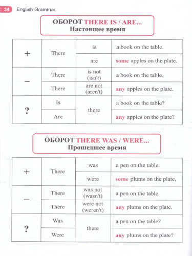 Английский язык в таблицах и схемах 1-4 классы. ФГОС
