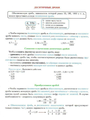 Математика 5-6 класс. Обыкновенные и десятичные дроби. Проценты. Комплект из 4 карт