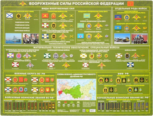 Вооруженные силы России. Настольное издание
