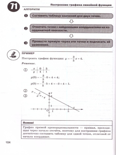 Алгебра 7-9 классы. Алгоритмы решения задач