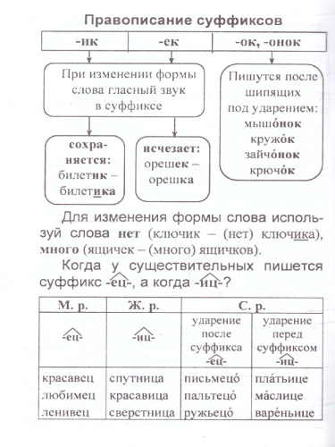 Русский язык. Полный курс начальной школы. ФГОС