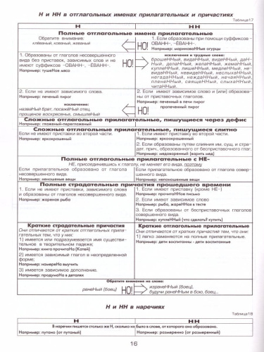 Орфография и пунктуация. Справочные таблицы и алгоритмы действий. 5-11 классы