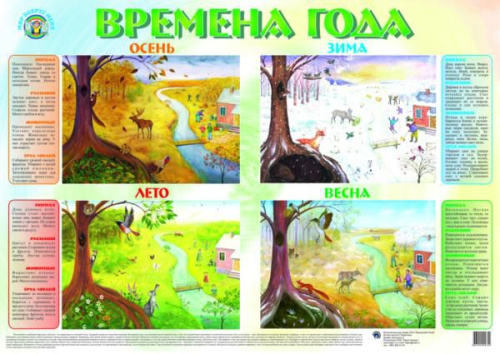 Плакат "Времена года"