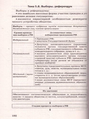 ОГЭ Обществознание. Новый полный справочник.Подготовка к ОГЭ
