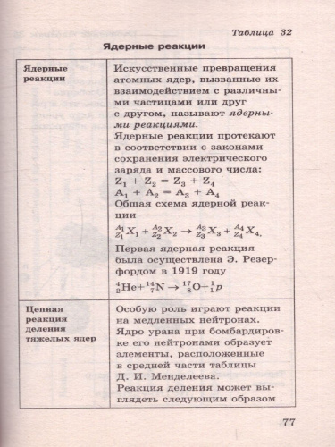 ОГЭ. Физика в таблицах и схемах для подготовки к ОГЭ