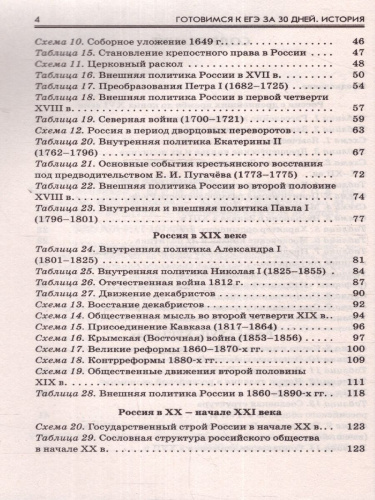 ЕГЭ. История. Готовимся к ЕГЭ за 30 дней. Учебное пособие