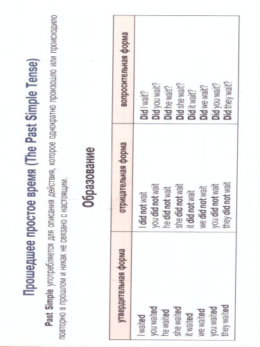 Вся грамматика английского языка в схемах и таблицах. Выучить быстро и просто