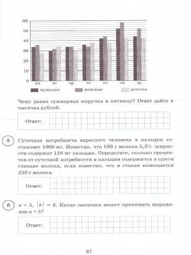 ВПР Математика 6 класс. Типовые задания. 15 вариантов. ФИОКО СТАТГРАД. ФГОС Новый
