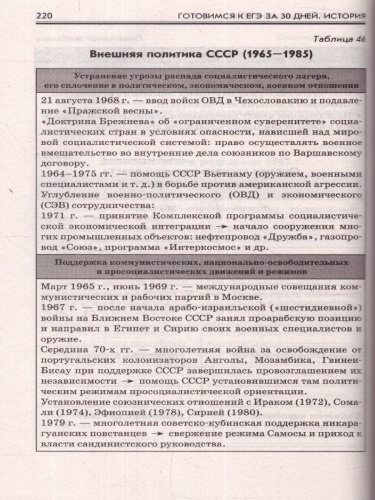 ЕГЭ. История. Готовимся к ЕГЭ за 30 дней. Учебное пособие