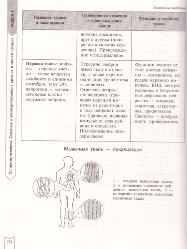 ЕГЭ Биология. Практическая подготовка