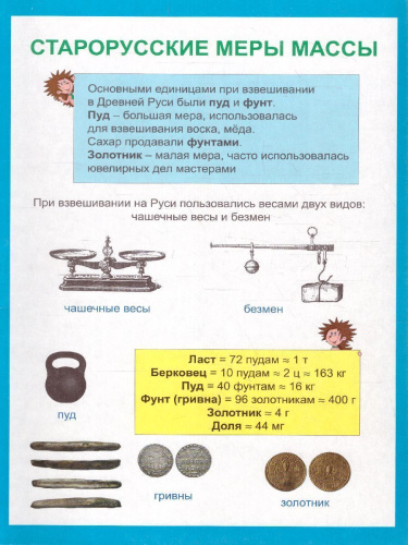 Меры массы. Раскладной плакат из 9 секций