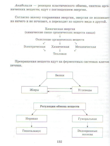 Справочник школьника по биологии 6-11 класс