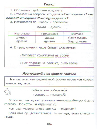 Справочник школьника по Русскому языку 1-4 класс
