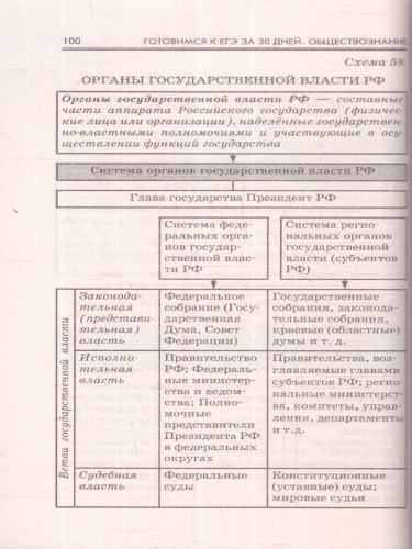 ЕГЭ. Обществознание. Готовимся к ЕГЭ за 30 дней