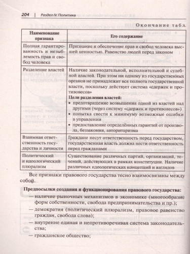 ЕГЭ-2024. Обществознание в таблицах и схемах. Интенсивная подготовка к ЕГЭ: обобщение, систематизация и повторение курса. Справочное издание