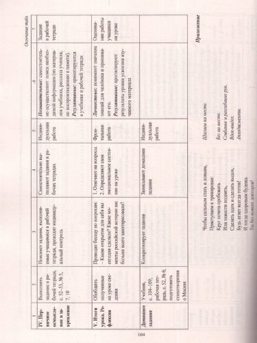Окружающий мир 2 класс. Рабочая программа и технологические карты уроков по учебнику Н.Ф. Виноградовой. С CD-диском