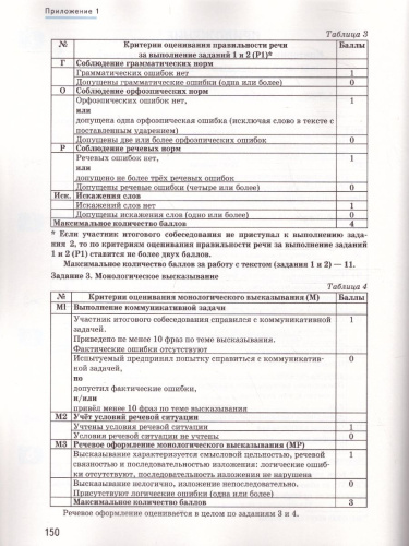 ОГЭ 2022 Русский язык 36 вариантов