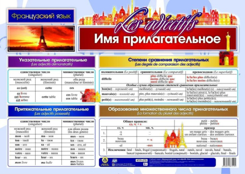 Плакат. Французский язык. Имя прилагательное: Формат А2