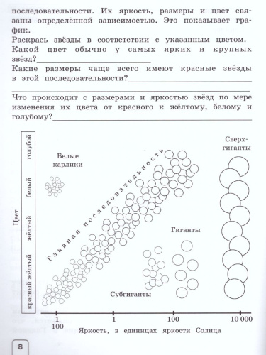 Окружающий мир 4 класс. Тетрадь для практических работ. ФГОС