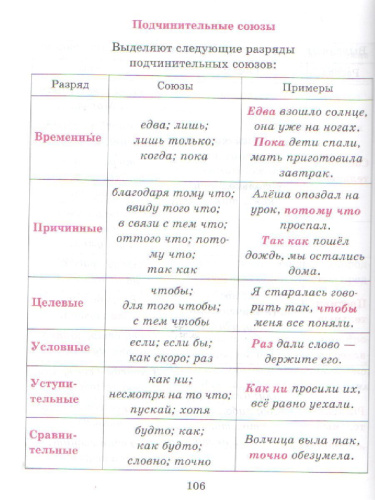 Справочник по Русскому языку для учащихся 5-9 классов