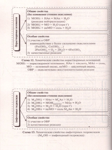ОГЭ-2026 Химия. Тематический тренинг. 1600 заданий