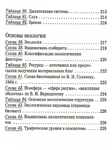 Биология в таблицах 6-11 классы