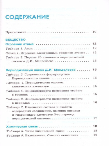 ОГЭ. Химия. Весь школьный курс в таблицах и схемах для подготовки