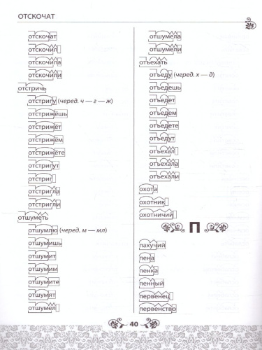 Русский язык 1, 2, 3, 4 класс. Словарик. Ко всем действующим учебникам. Разбор слова по составу. ФГОС НОВЫЙ