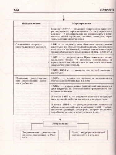 История ОГЭ 9 класс. Полный курс в таблицах и схемах для подготовки к ОГЭ