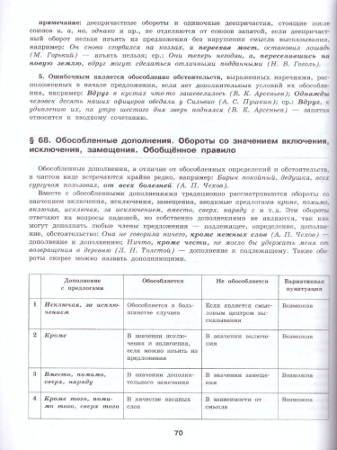 Русский язык. К 5 шаг за шагом. Справочные материалы