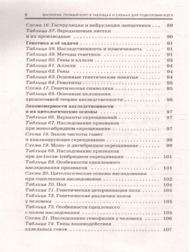 Биология ЕГЭ 10-11 классы. Полный курс в таблицах и схемах