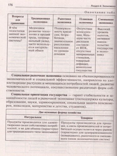ОГЭ-2023. Обществознание 9 класс. Тематический тренинг