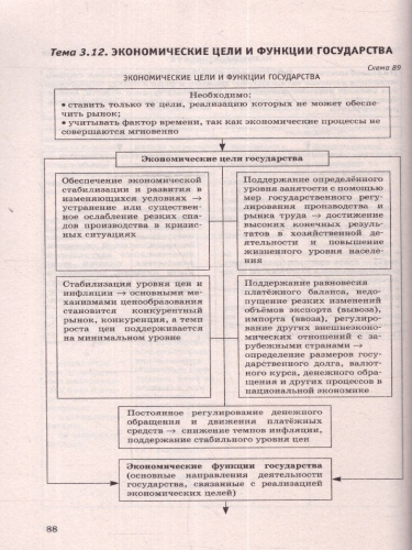 ОГЭ. Обществознание. Полный курс в таблицах и схемах