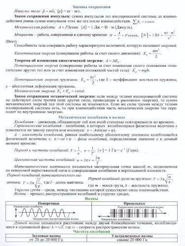 Физика 7-11 класс Комплект карт для подготовки к контрольным работам, экзаменам