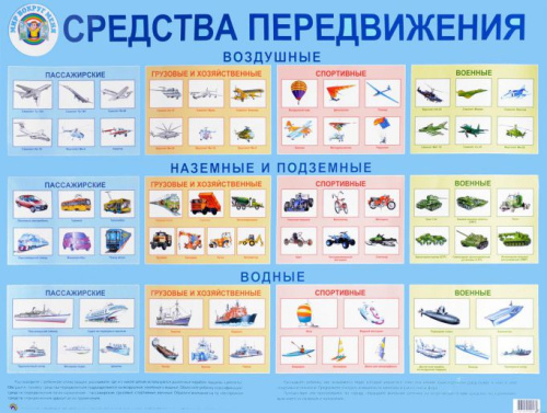 Плакат "Средства передвижения"
