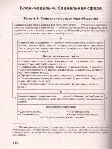 ОГЭ Обществознание. Новый полный справочник.Подготовка к ОГЭ