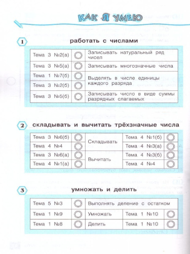 Математика 3 класс. Что я знаю. Что я умею. Тетрадь проверочных работ ч.2.