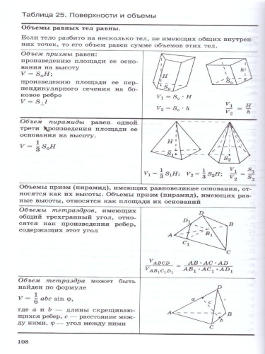 Геометрия в таблицах 7-11 классы