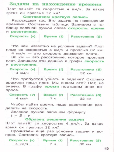Самый быстрый способ научиться решать задачи