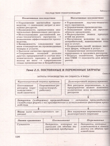 ЕГЭ. Обществознание. ЕГЭ на 100 баллов. Справочник: Теория и практика
