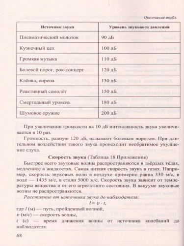 Справочник Физика 7-9 класс. ФГОС