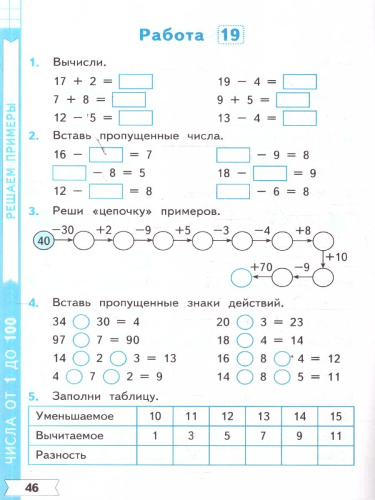 Математика 2 класс. Тренажер к учебнику Моро. Устный счет. ФГОС Новый