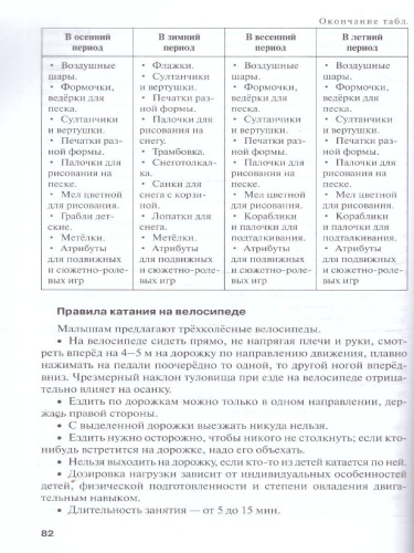 Методические рекомендации по организации образов.деятельности в детском саду.Группа раннего возраста