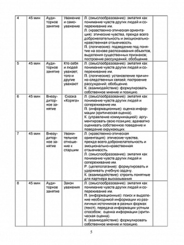 Комплексная программа внеурочной деятельности 4 класс. Методическое обеспечение