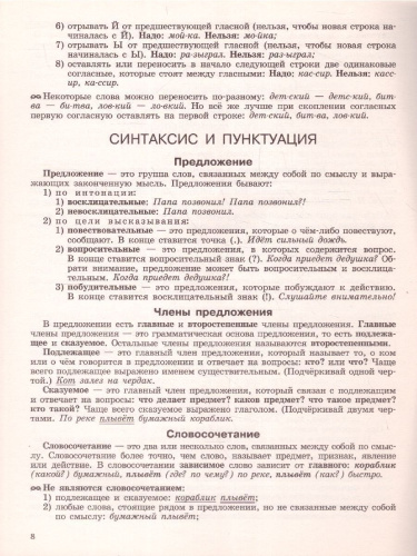 Русский язык 2 класс. Все основные правила