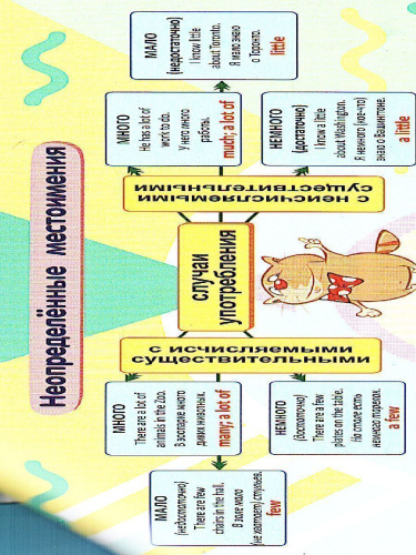 Умный веер. Английский язык. Начальная школа: с занимательными заданиями