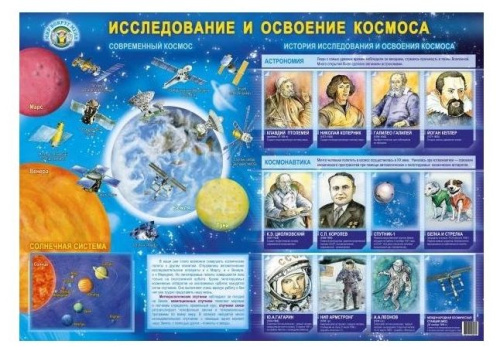 Плакат "Исследование и освоение космоса"